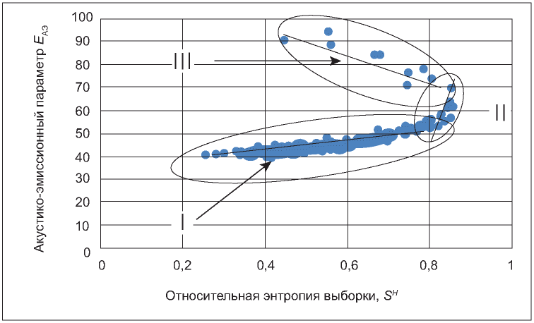 рис. 2