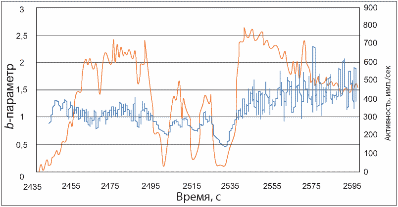 рис. 4