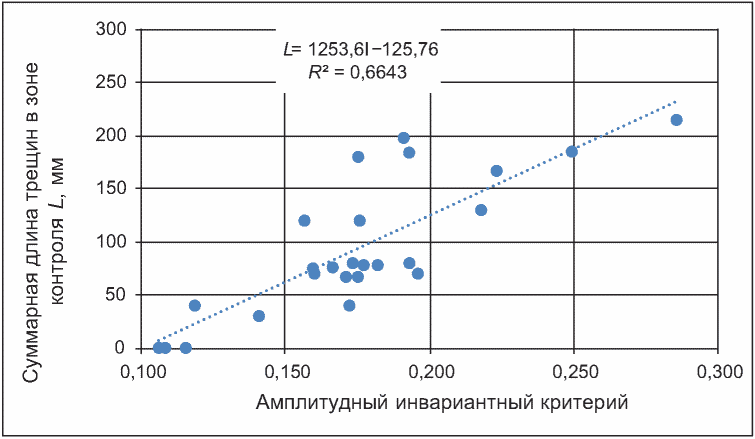 рис. 6