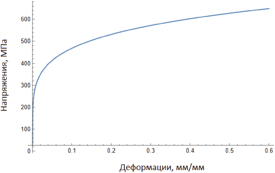 11.3.1 Сталь, алюминий, пластмассы