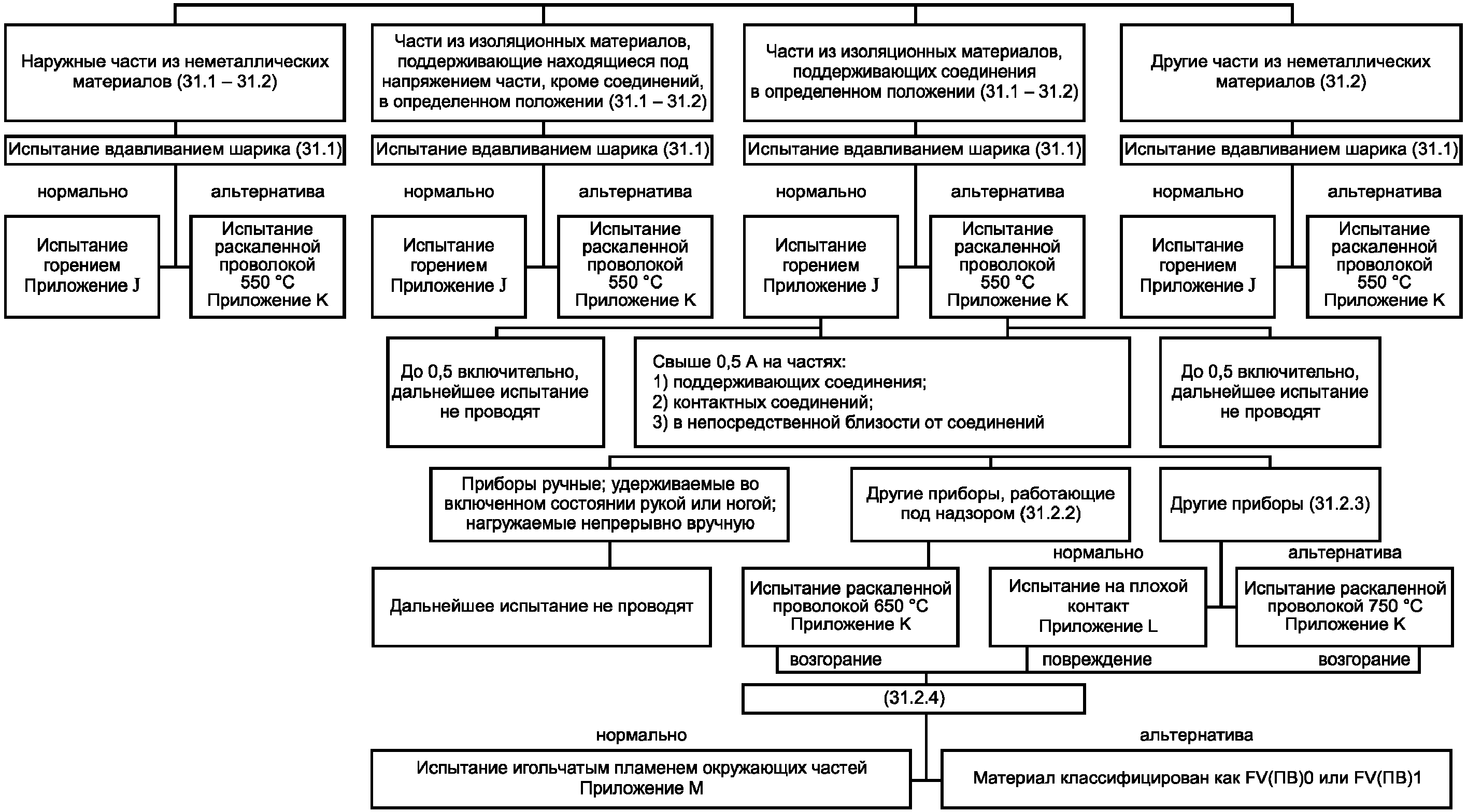 33. Радиация, токсичность и подобные опасности