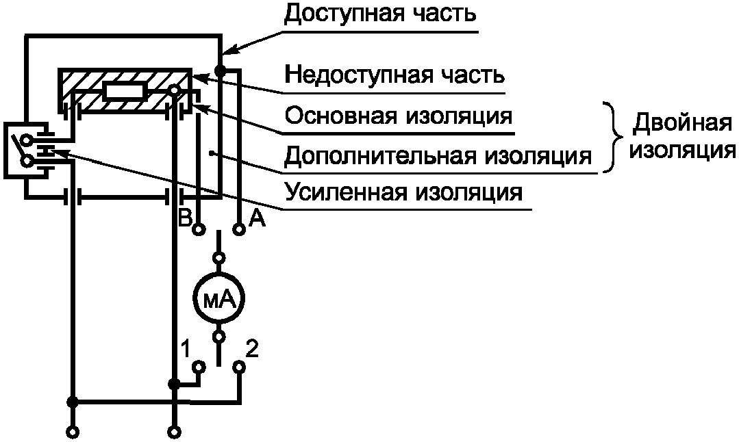 33. Радиация, токсичность и подобные опасности