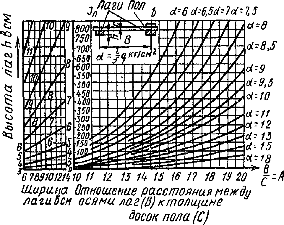 Панели, балки, прогоны, настилы