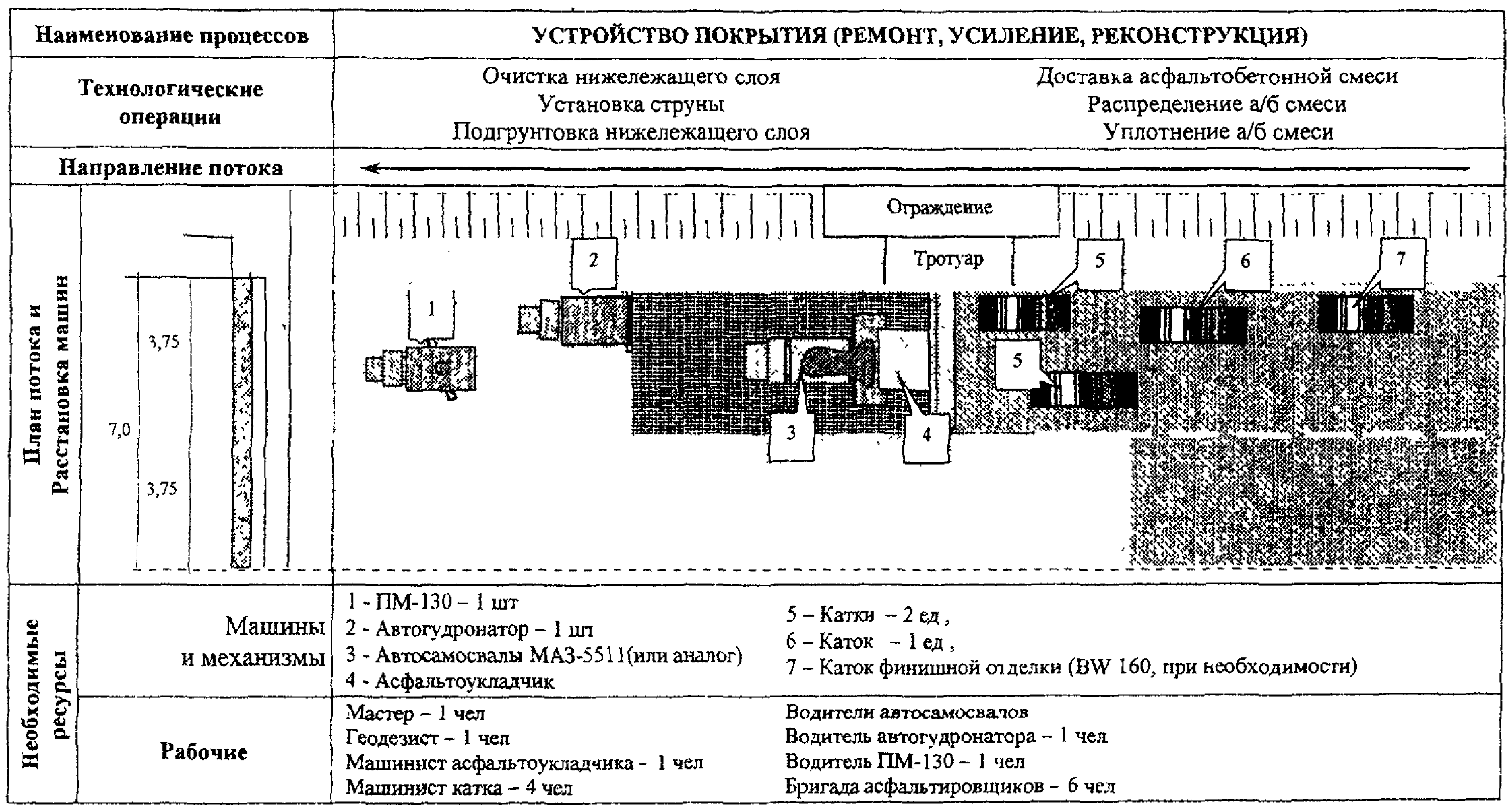 5. Техника безопасности и охрана окружающей среды