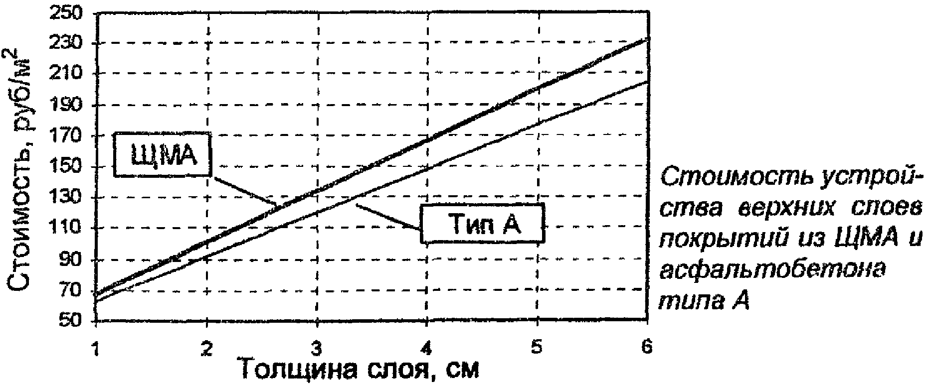 8. Техника безопасности