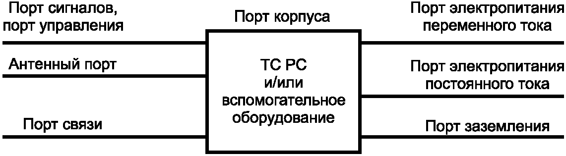 3. Термины и определения