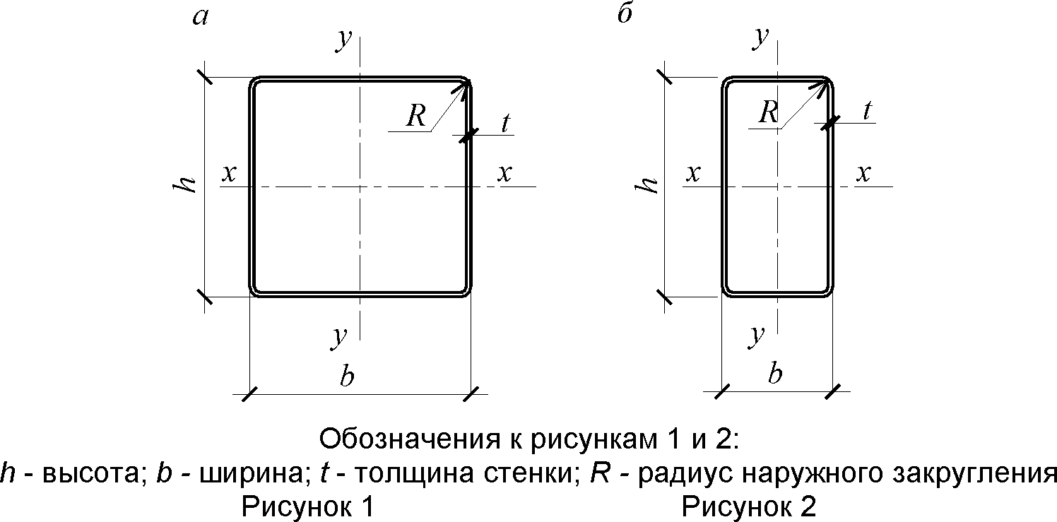 4. Сортамент