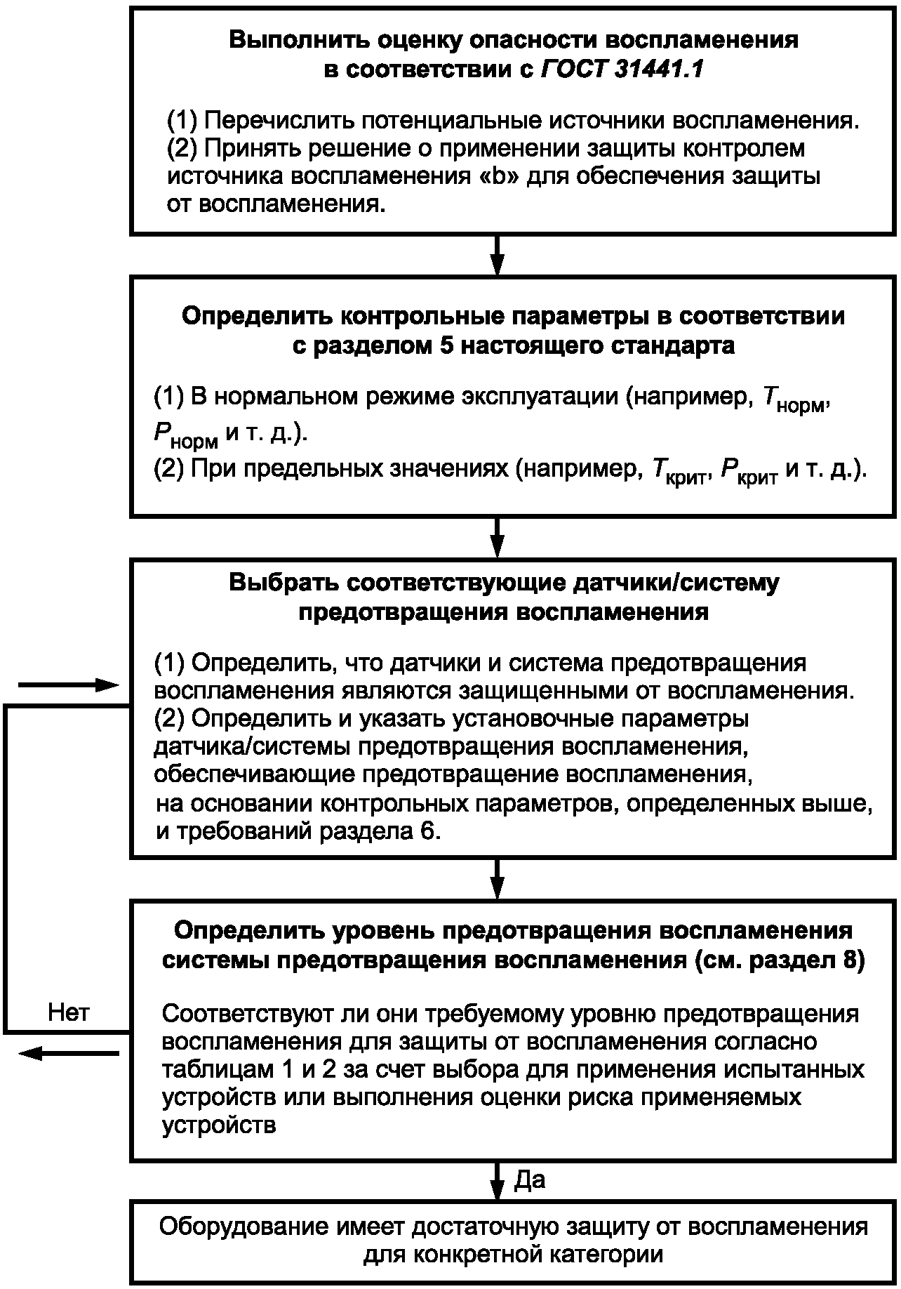 11. Маркировка