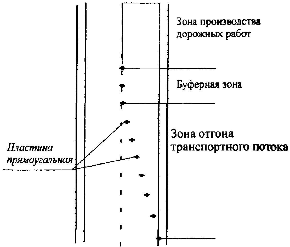 4.2. Применение прямоугольных пластин