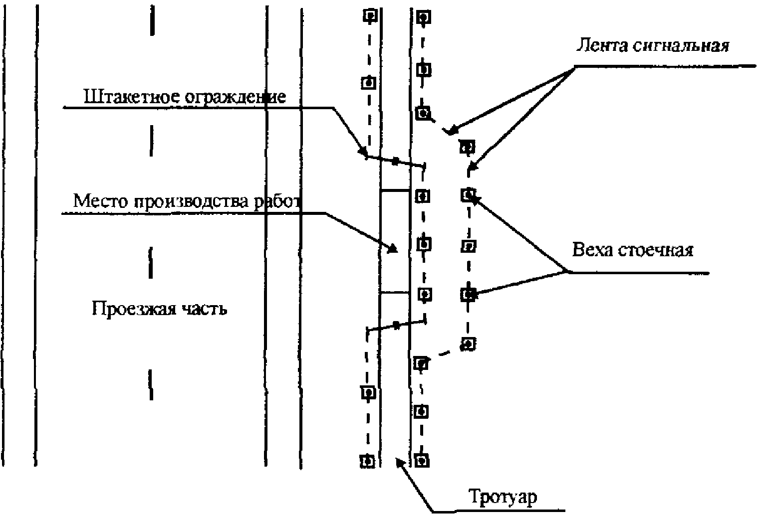 4.3. Применение вех стержневых