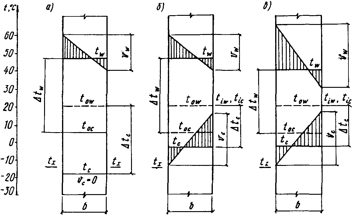 рис. 9