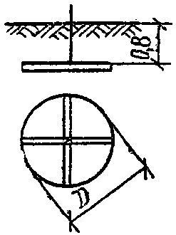 Заземлители
