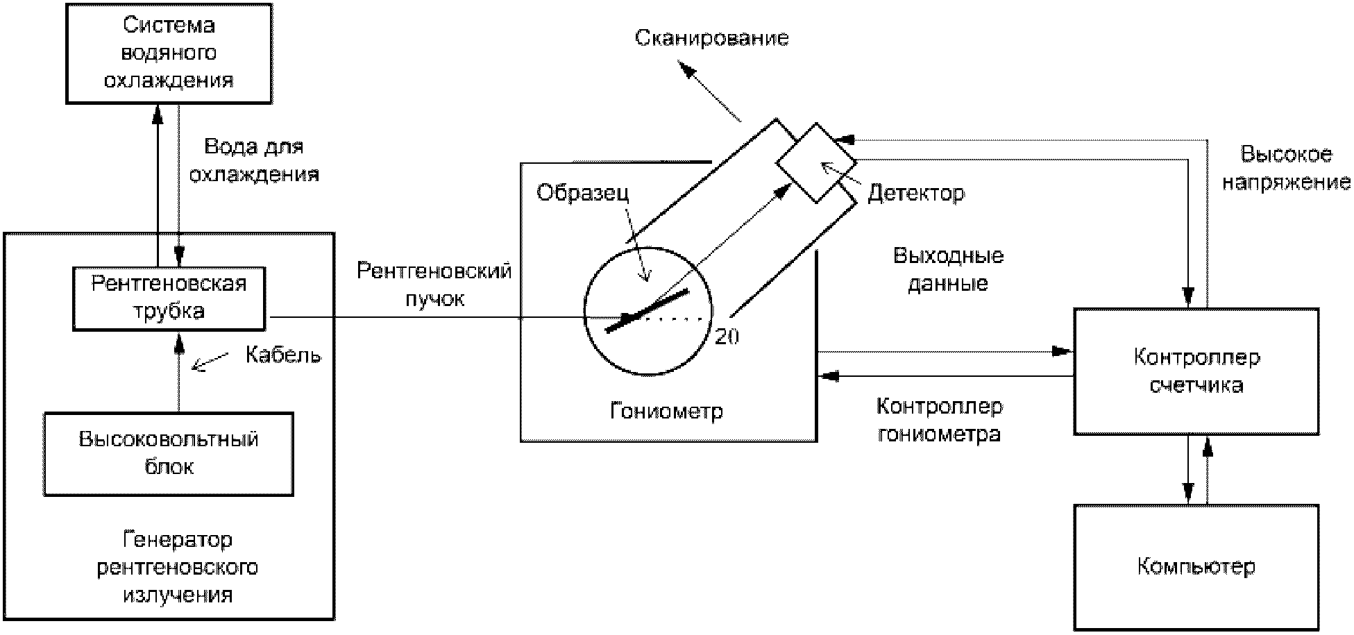 4.2 Экспериментальная аппаратура