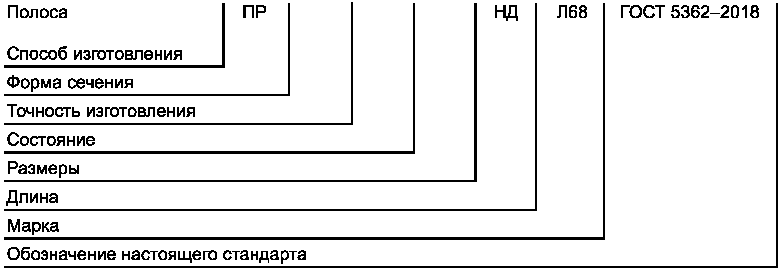 4 Сортамент