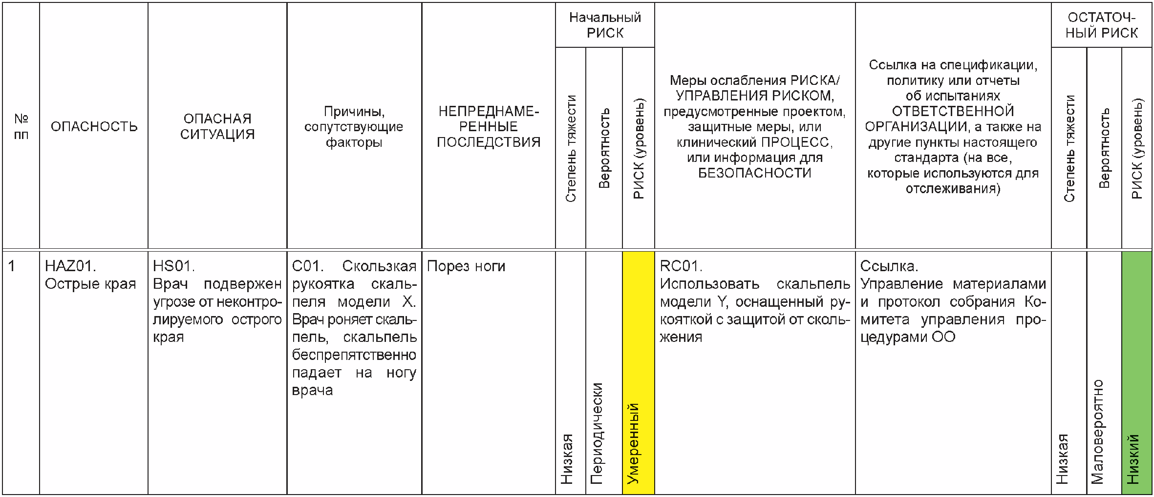 6.2 Базовый пример использования 10 шагов