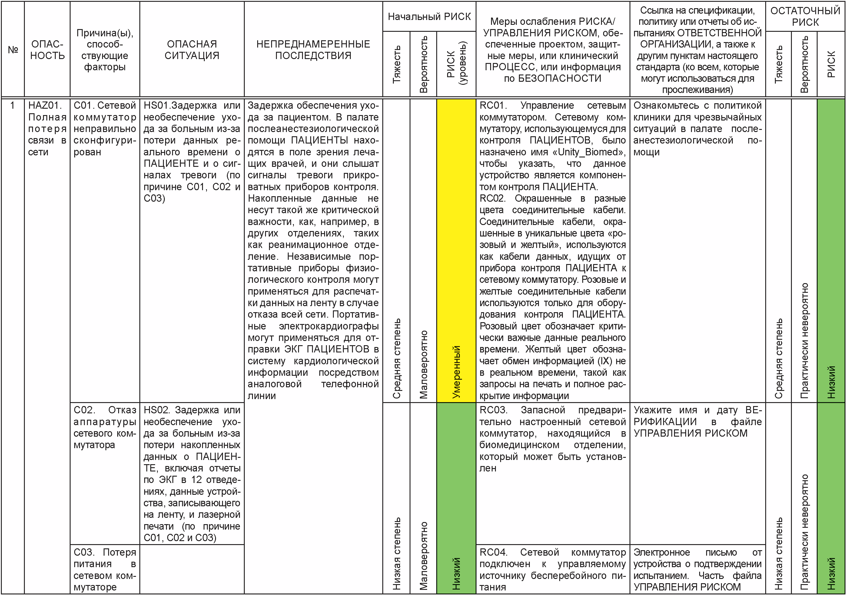 8.4 Пример 3. Палата послеанестезиологической помощи (PACU)