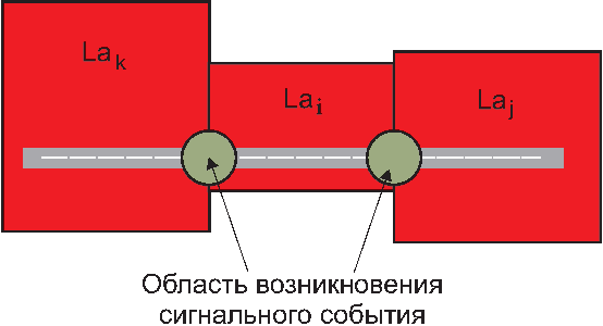 3 Технология переключения абонента между базовыми станциями