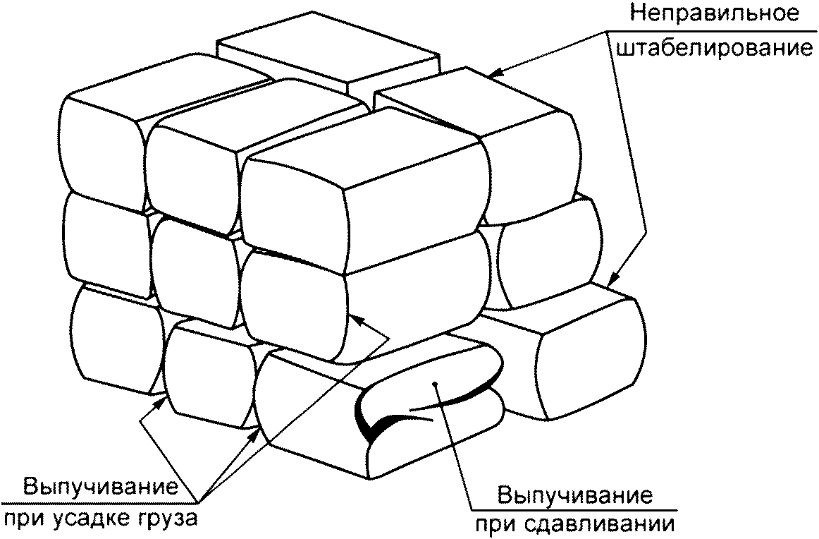 Введение