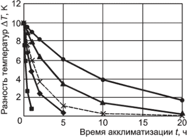 10 Ссылочные документы