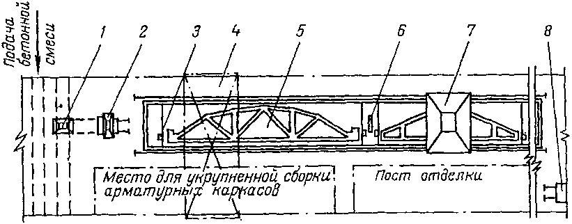 2. Технология работы и организация труда