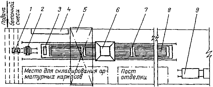 2. Технология работы и организация труда