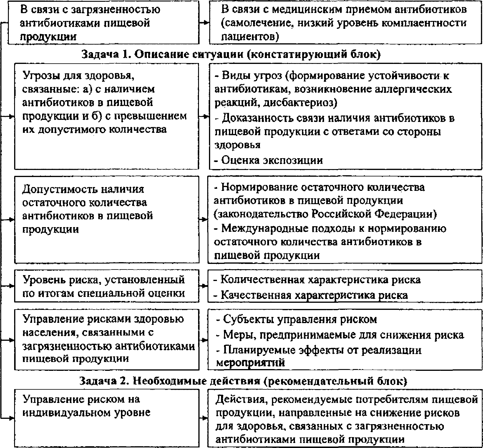рис. 1