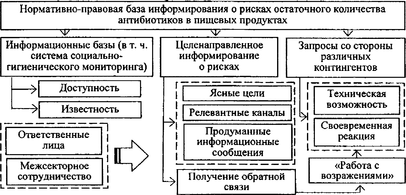 рис. 6