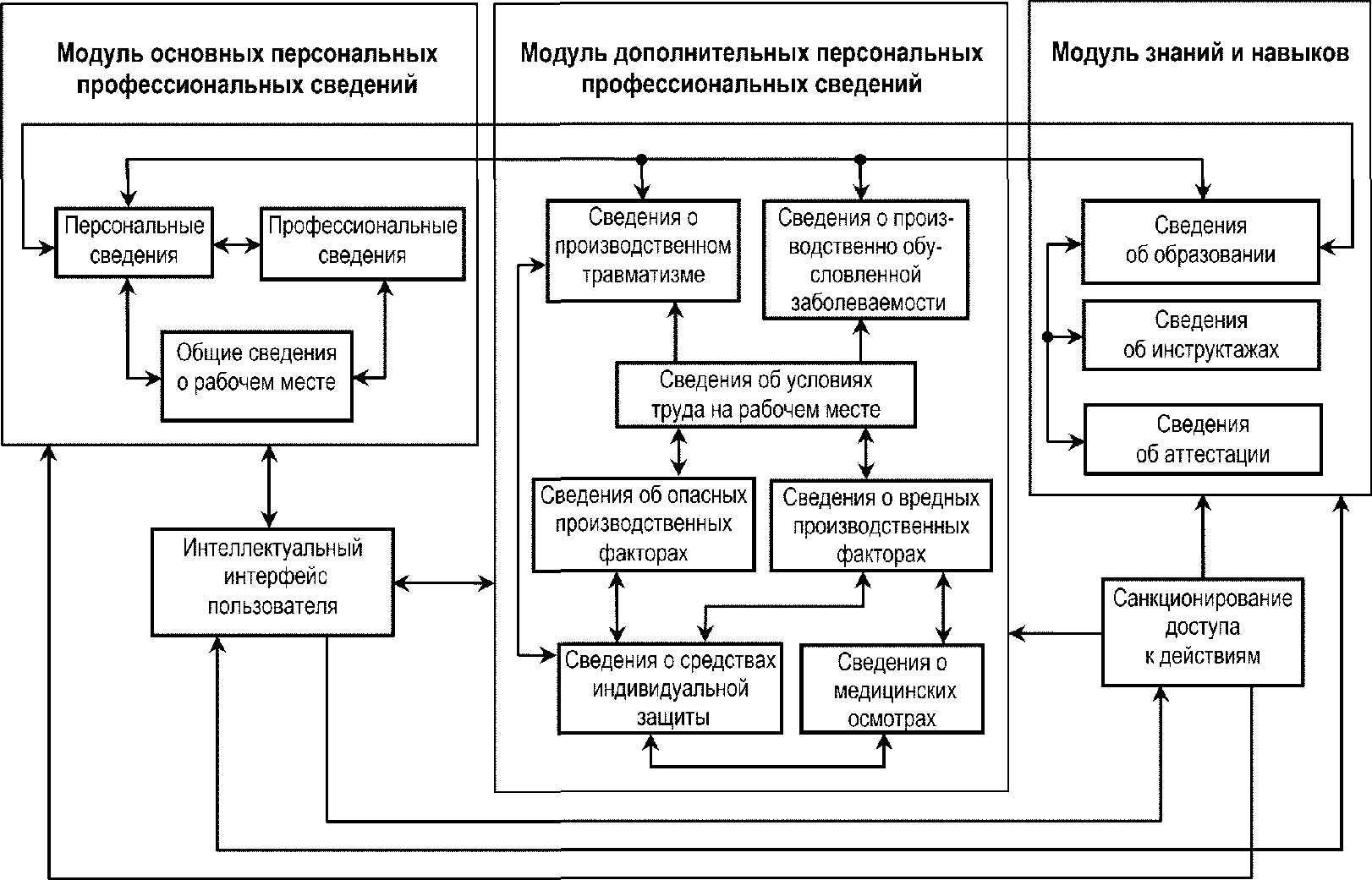7 Показатели качества электронных портфолио работников по безопасности производс