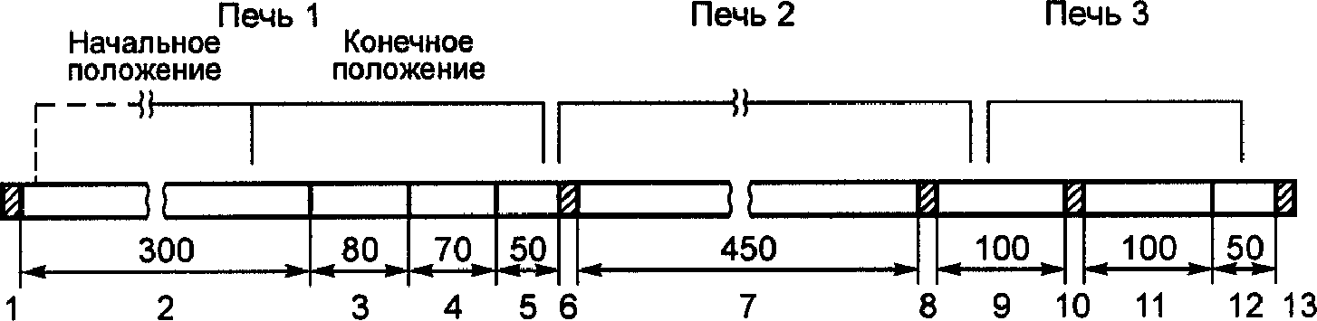 4.6 Подготовка к анализу