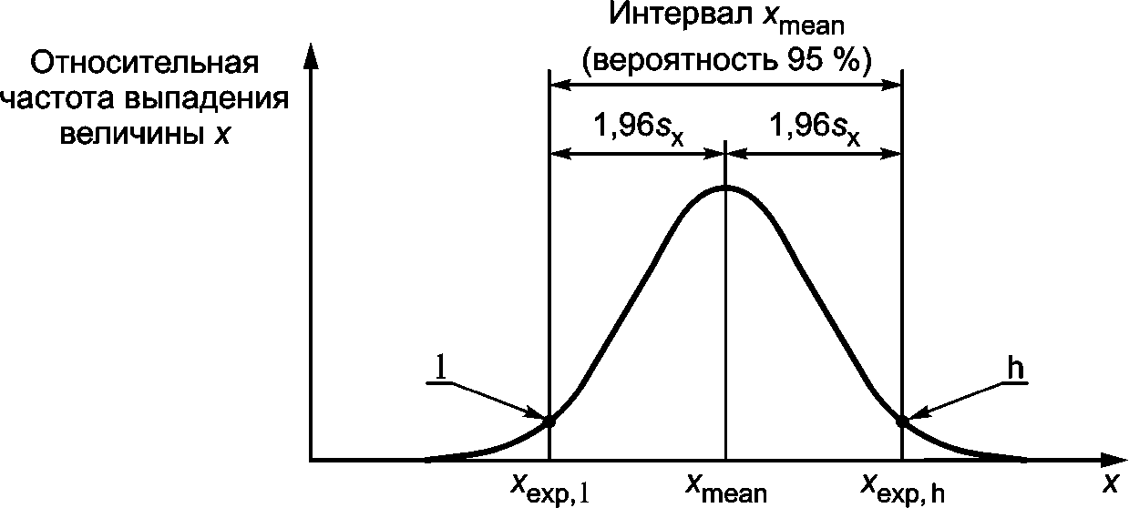 7.2 Порядок проведения проверки соответствия