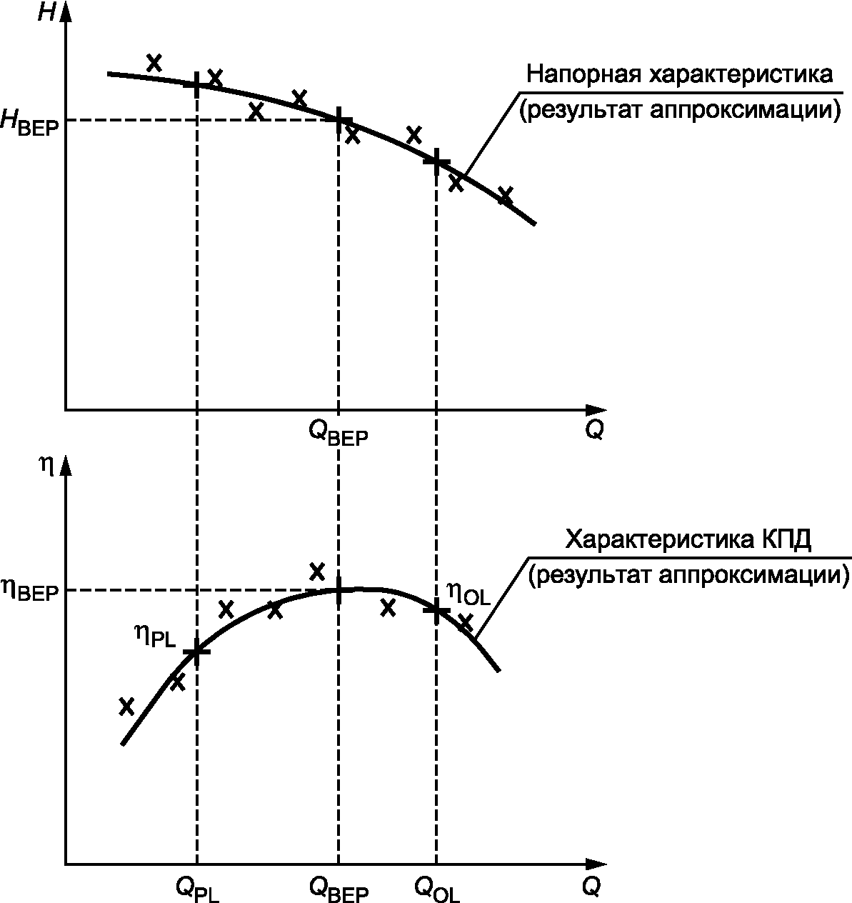 5.5 Оценка результатов испытаний