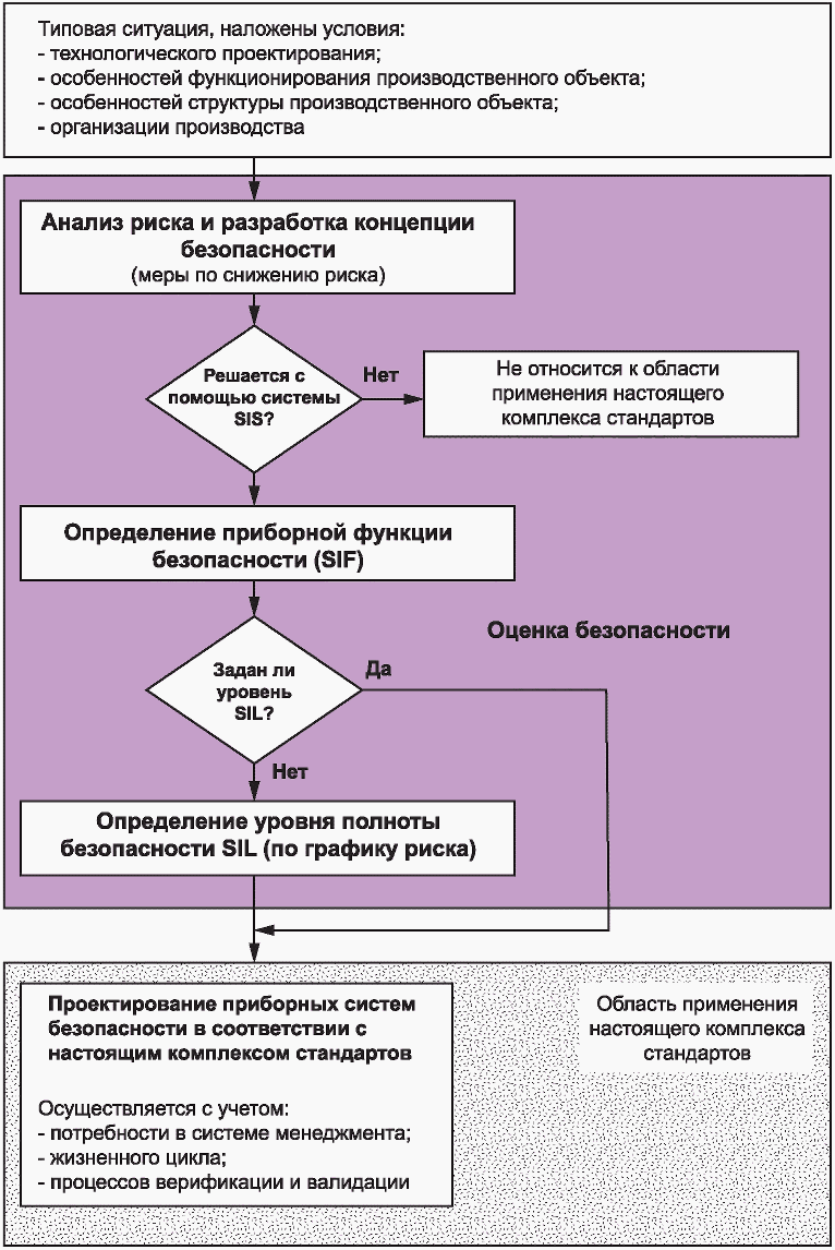 рис. 1