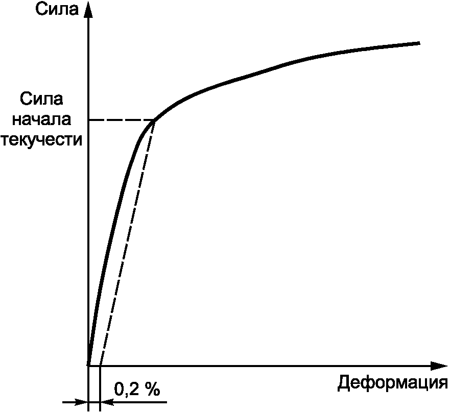 рис. 8