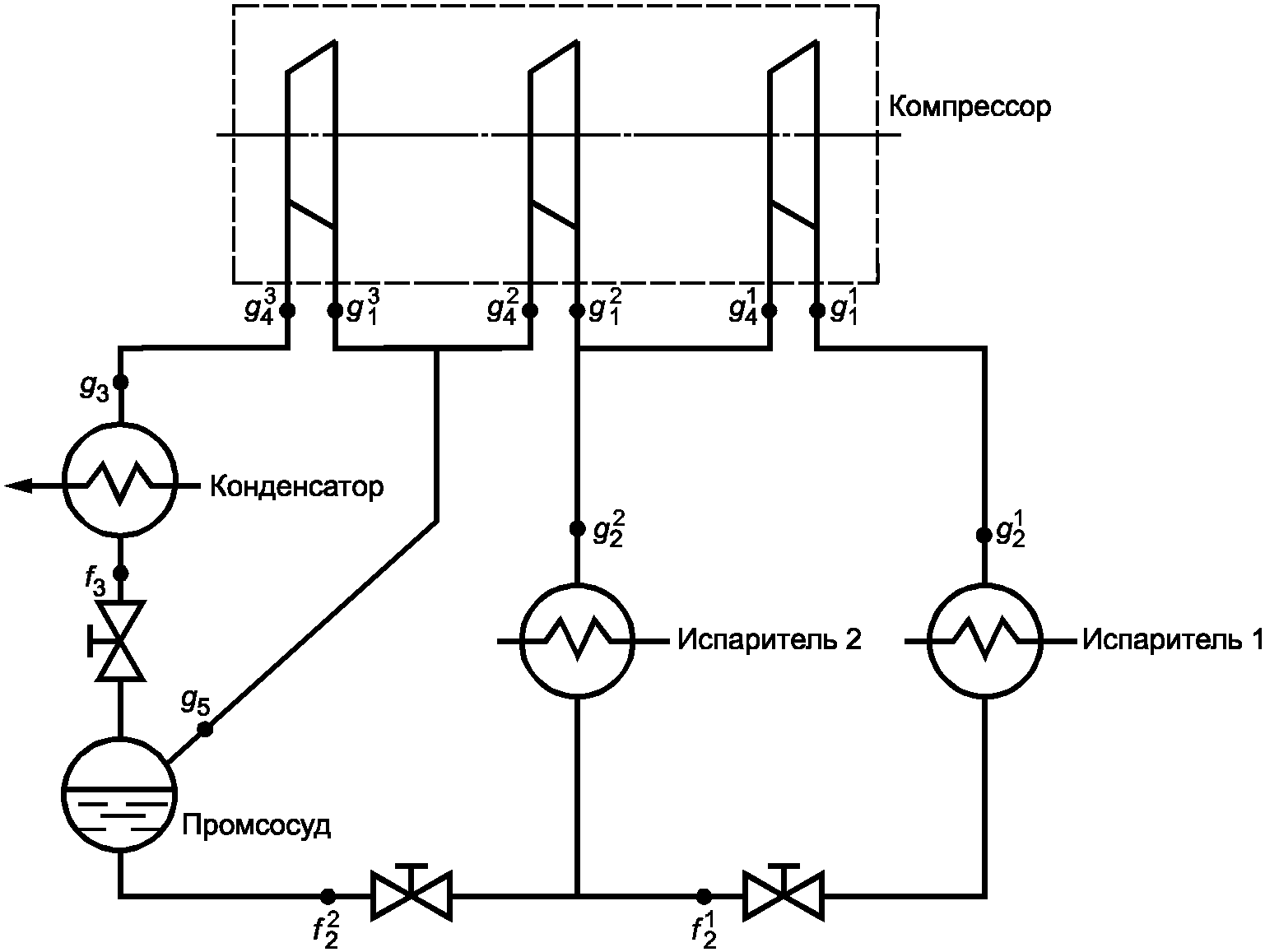 рис. 7