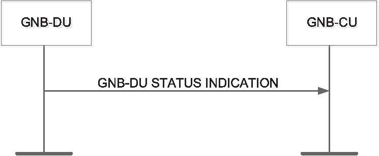 7.1 Процедуры управления интерфейсом