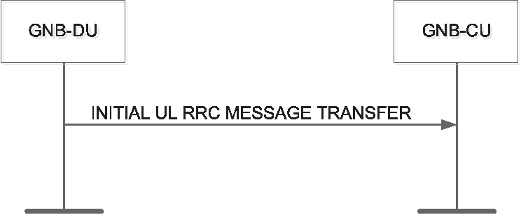 7.3 Процедуры передачи сообщений RRC