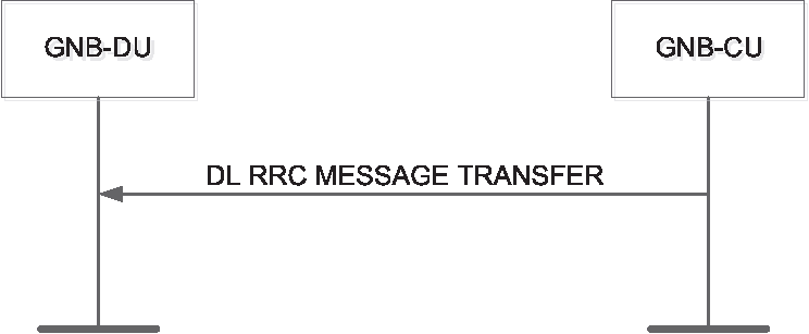 7.3 Процедуры передачи сообщений RRC