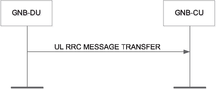 7.3 Процедуры передачи сообщений RRC