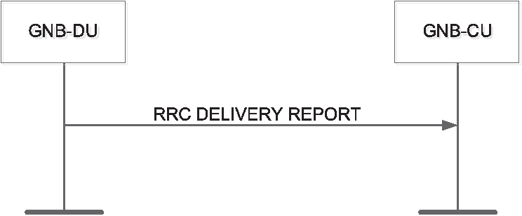 7.3 Процедуры передачи сообщений RRC