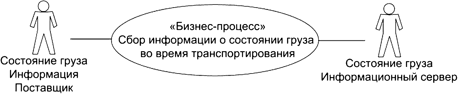 5.3 Развитие бизнеса