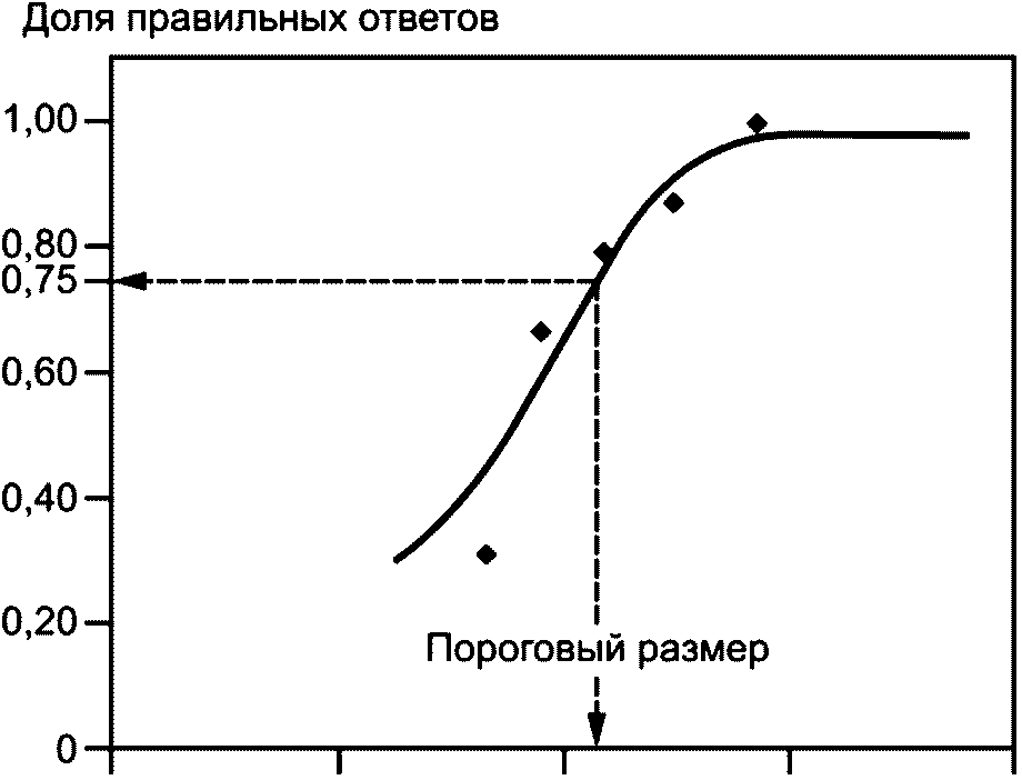 10 Требования к системе непрямого обзора