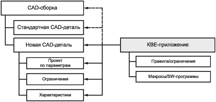 6.3.3 Реализация знаний