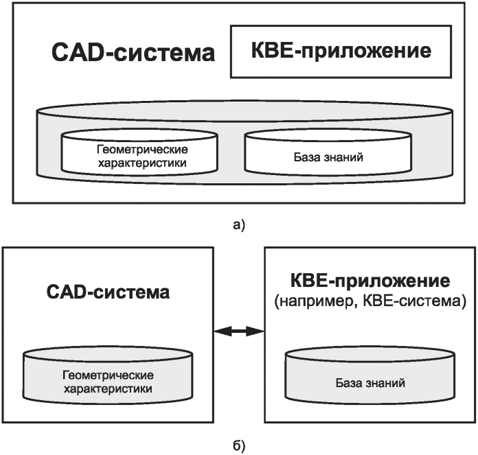 6.3.3 Реализация знаний