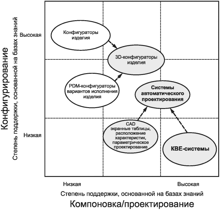 7.1 Принципы классификации автоматизированных систем