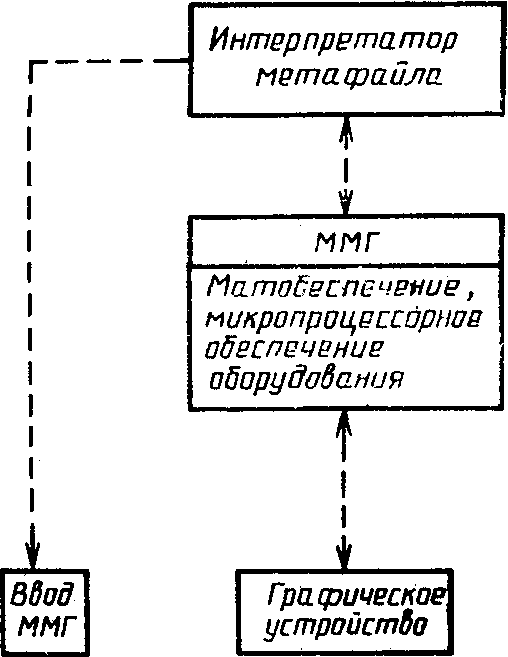 А.4. Терминальные символы