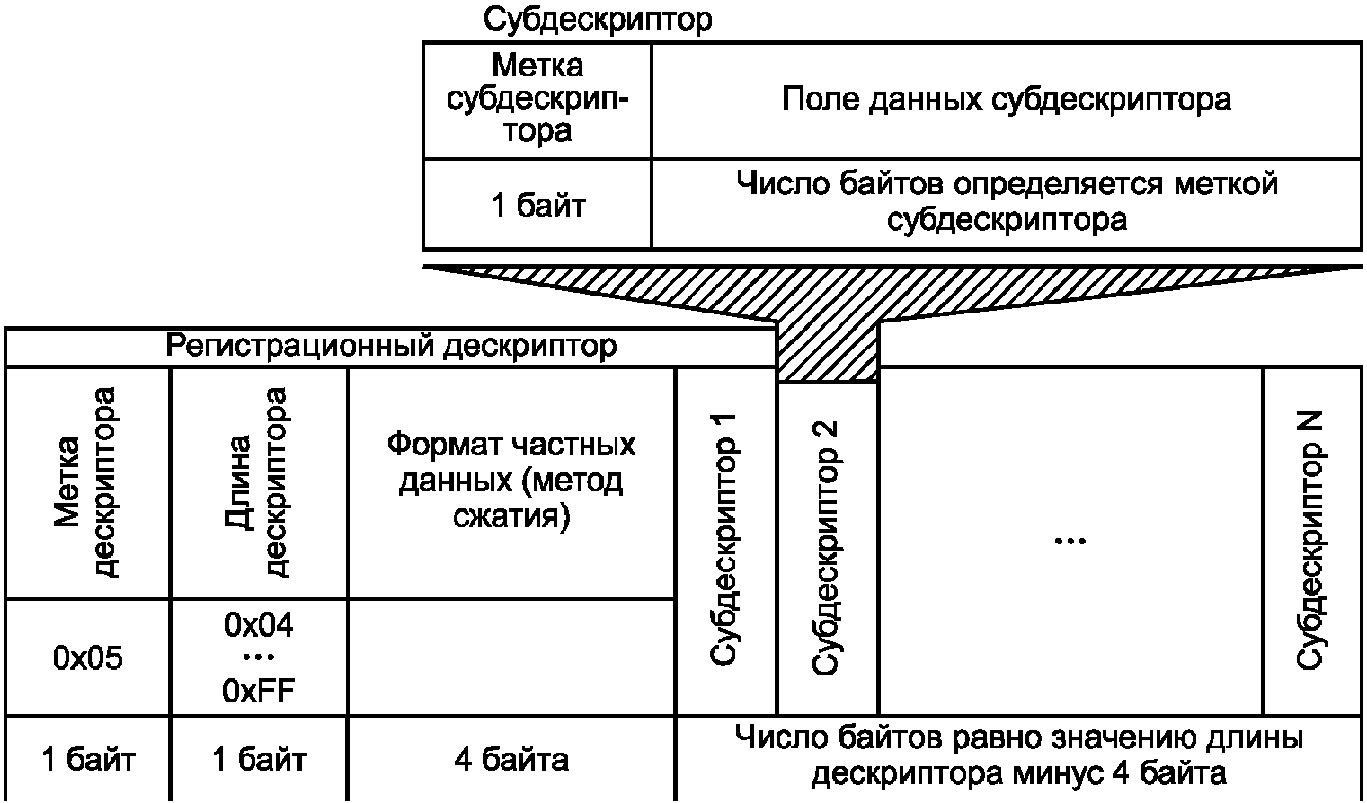 5.3 Транспортный поток