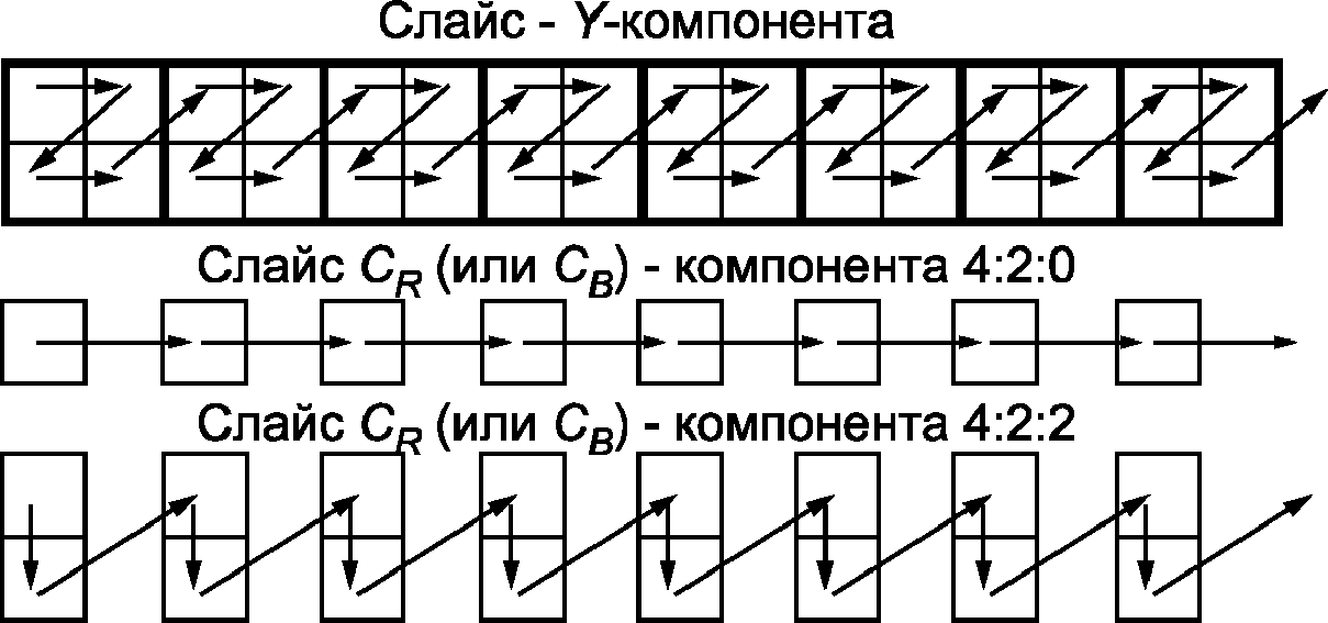 А.4 Внутрикадровое кодирование
