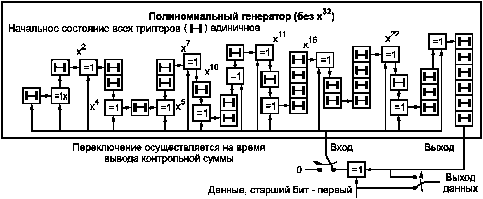 5.3 Транспортный поток