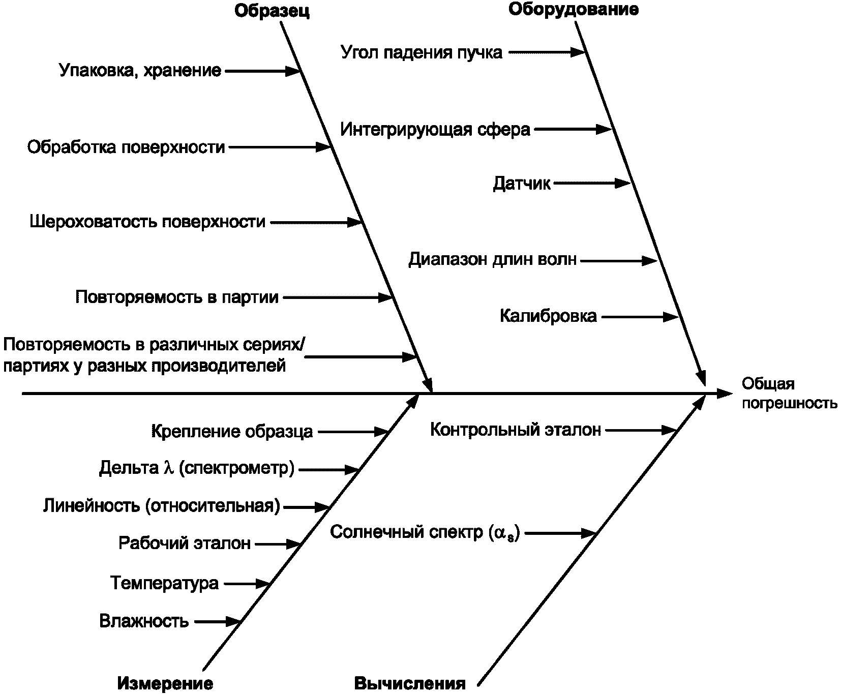 10.4 Внеочередная поверка средств измерений