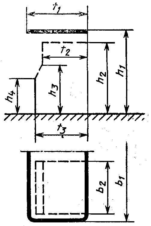 2. Функциональные размеры